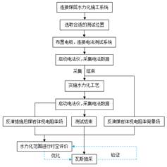 操逼网站。基于直流电法的煤层增透措施效果快速检验技术